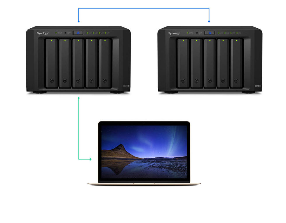 Synology photos